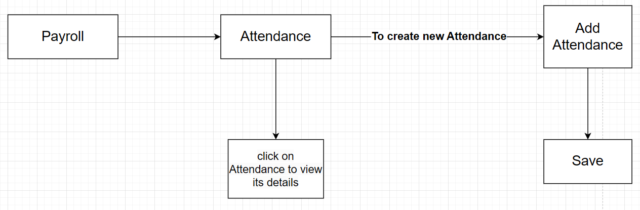 Attendance overview